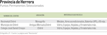 ¿Dónde reciclar en Panamá?