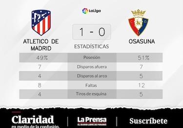 Niguez se luce ante Osasuna