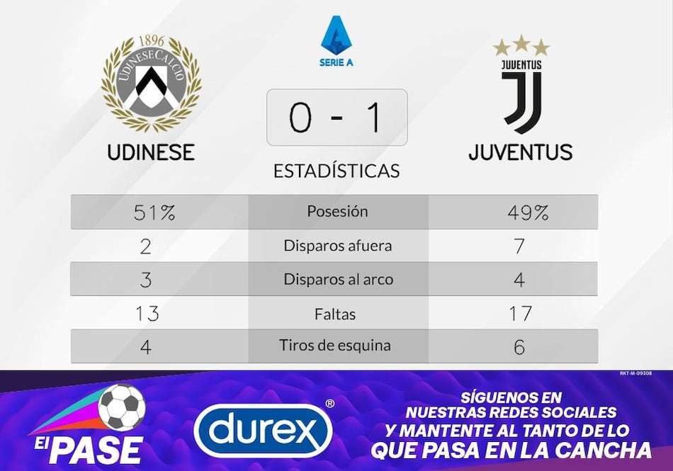 Danilo se luce ante Udinese