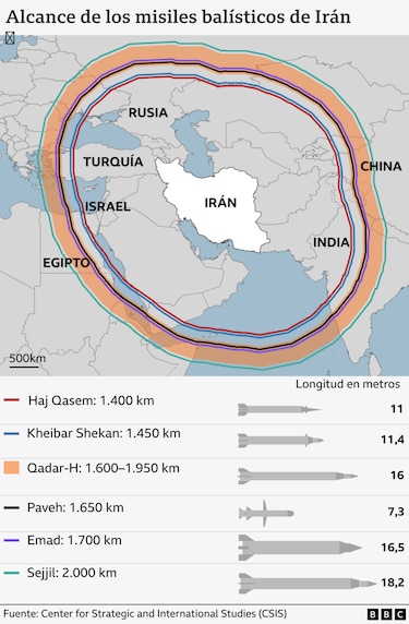 Qué son las ‘ciudades de misiles’ subterráneas de Irán y por qué representan una amenaza para Israel