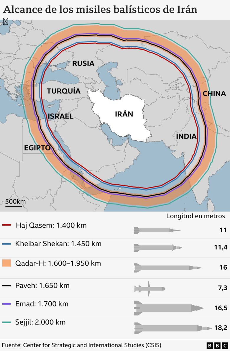 Qué son las ‘ciudades de misiles’ subterráneas de Irán y por qué representan una amenaza para Israel