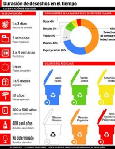 Medidas para atenuar el daño al medio ambiente