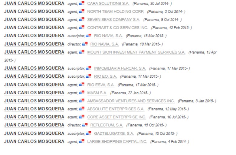 Historia de un fraude millonario y su conexión con Panamá