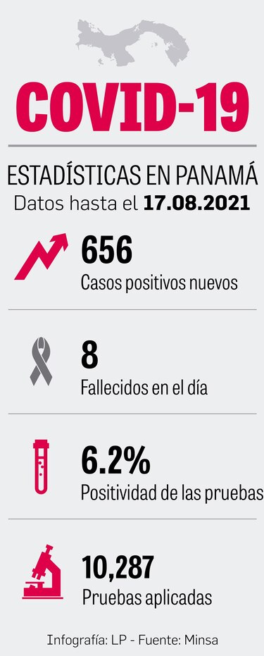 El 75% de los hospitalizados no ha sido vacunado: Minsa