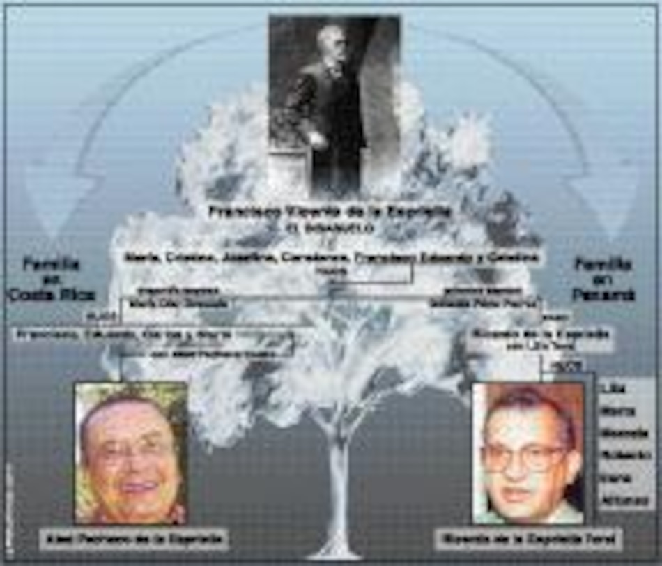 Las raíces panameñas de Abel Pacheco