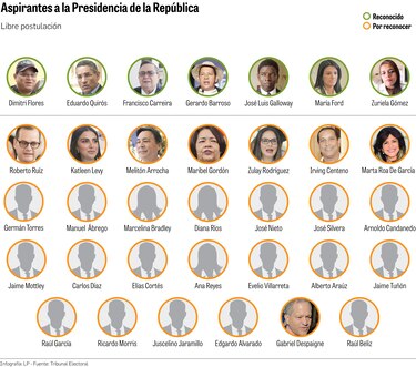 Libre postulación: cualquier ciudadano puede impugnar