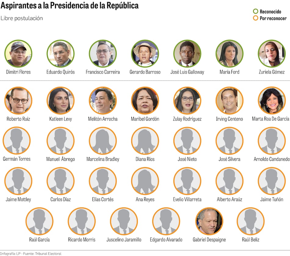 Libre postulación: cualquier ciudadano puede impugnar