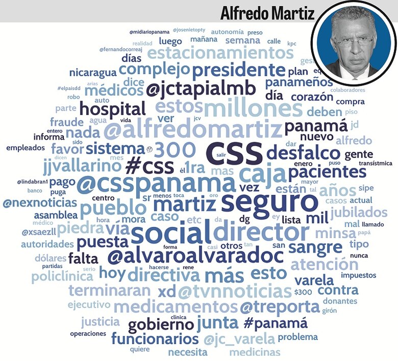 Problemáticas de la CSS: medicamentos y corrupción
