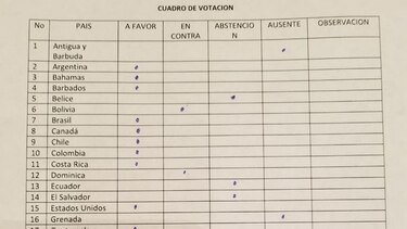 Julio Borges pide a la diáspora confiar en que están haciendo lo correcto