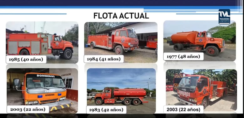 Bomberos advierten que recorte del 32% compromete operatividad para 2026