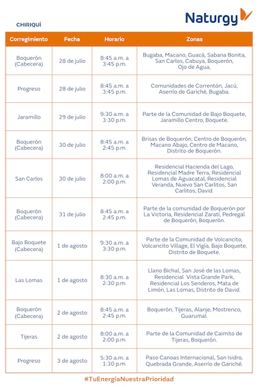 Trabajos de mantenimiento en la red eléctrica del 28 de julio al 3 de agosto 2025