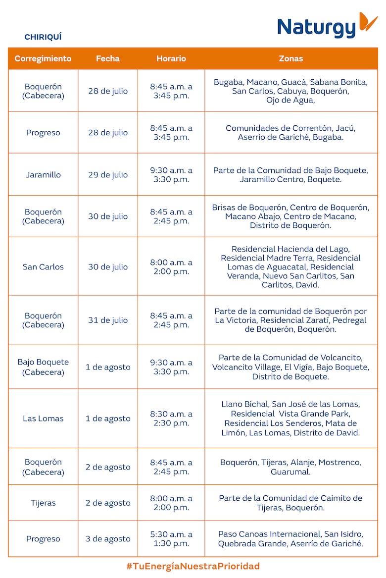 Trabajos de mantenimiento en la red eléctrica del 28 de julio al 3 de agosto 2025