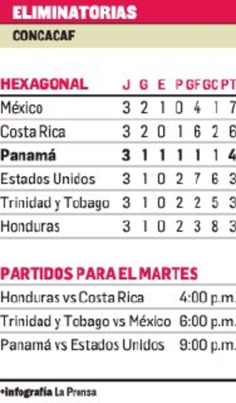 Márquez y Damm son bajas en México