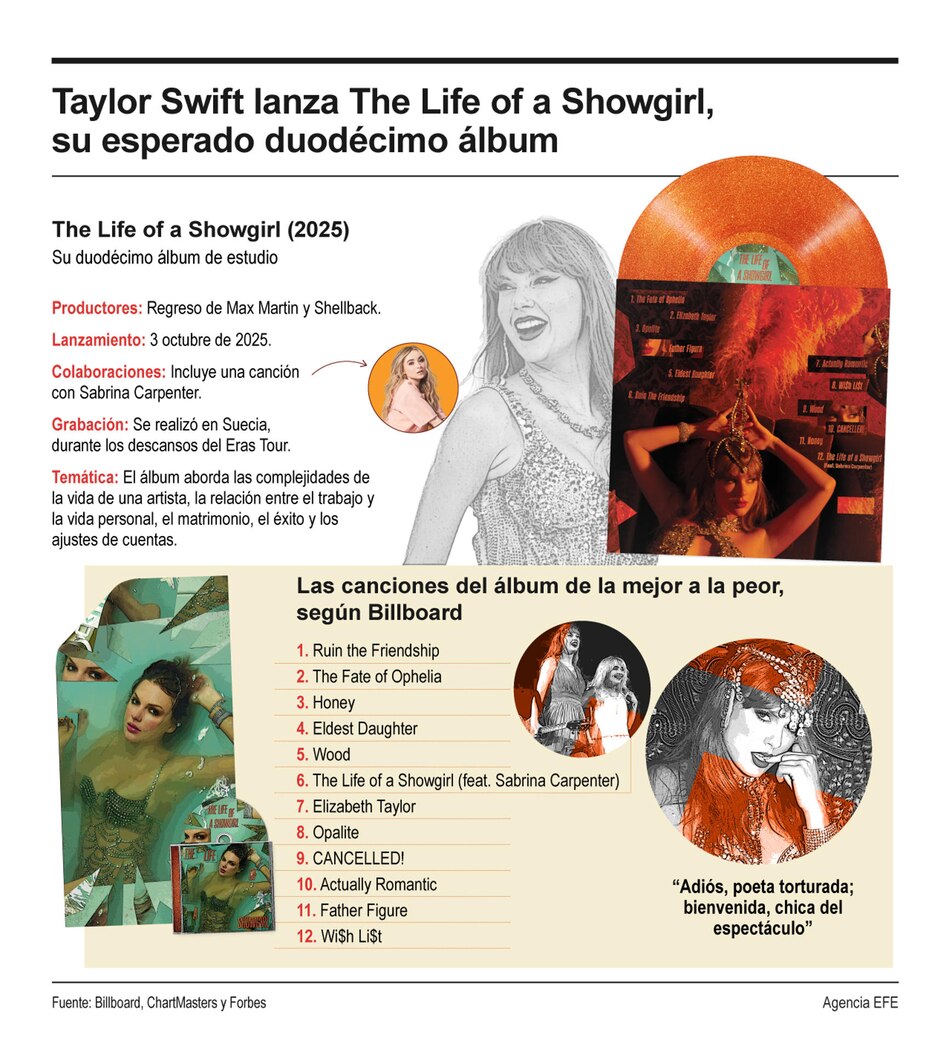 Taylor Swift vuelve con su nuevo disco