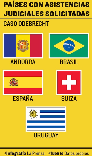 Unas 13 asistencias judiciales, en riesgo