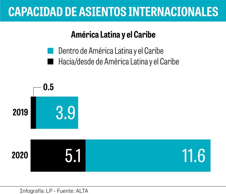 ‘Hay que devolverle la confianza a los viajeros’: ALTA