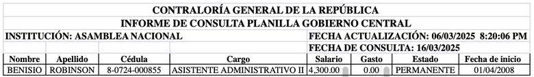 Diputados suplentes o funcionarios eventuales: la Asamblea tendrá que explicar a la fiscalía el uso de la planilla 002