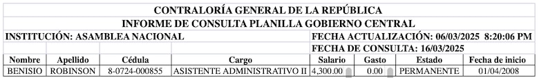 Diputados suplentes o funcionarios eventuales: la Asamblea tendrá que explicar a la fiscalía el uso de la planilla 002