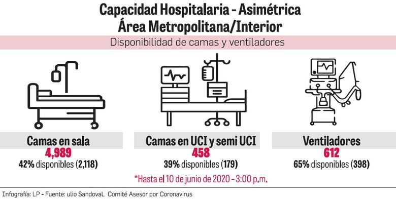 UCI de la ciudad capital, al límite en la pandemia