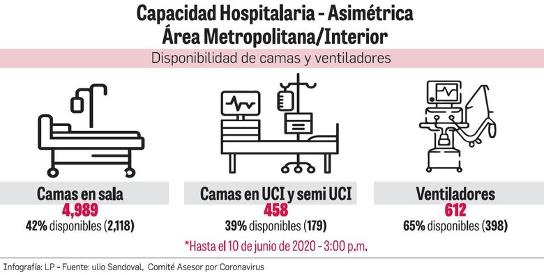UCI de la ciudad capital, al límite en la pandemia