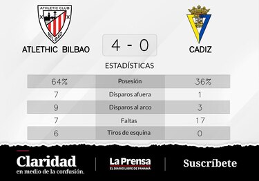 Athletic de Bilbao vence ante Cádiz: Guruzeta en el blanco dos veces