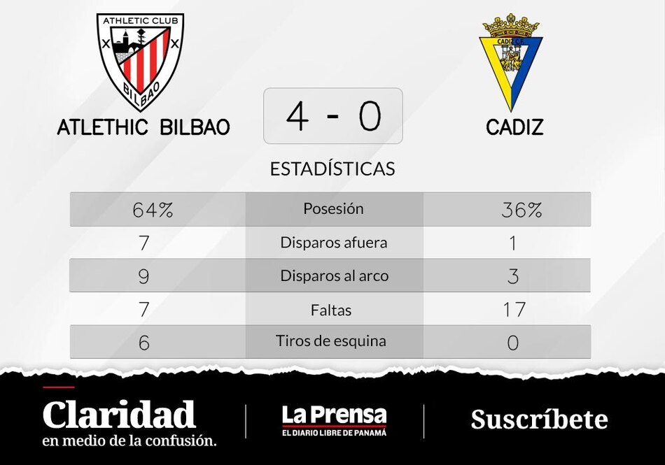 Athletic de Bilbao vence ante Cádiz: Guruzeta en el blanco dos veces
