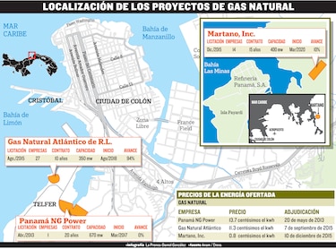 Sector energético depende de la Corte Suprema de Justicia