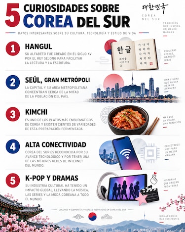 De BTS a la universidad: así puedes postular a una beca para estudiar en Corea del Sur
