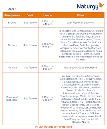 Trabajos de mantenimiento en la red eléctrica del 2 al 8 de febrero de 2026