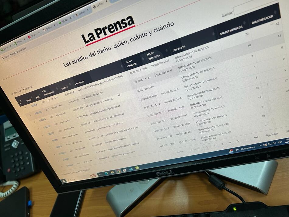 Auxilios económicos: el contralor esconde a la mitad de los beneficiarios