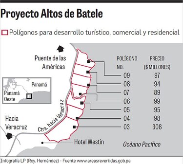Valor de Batele se incrementó 252%