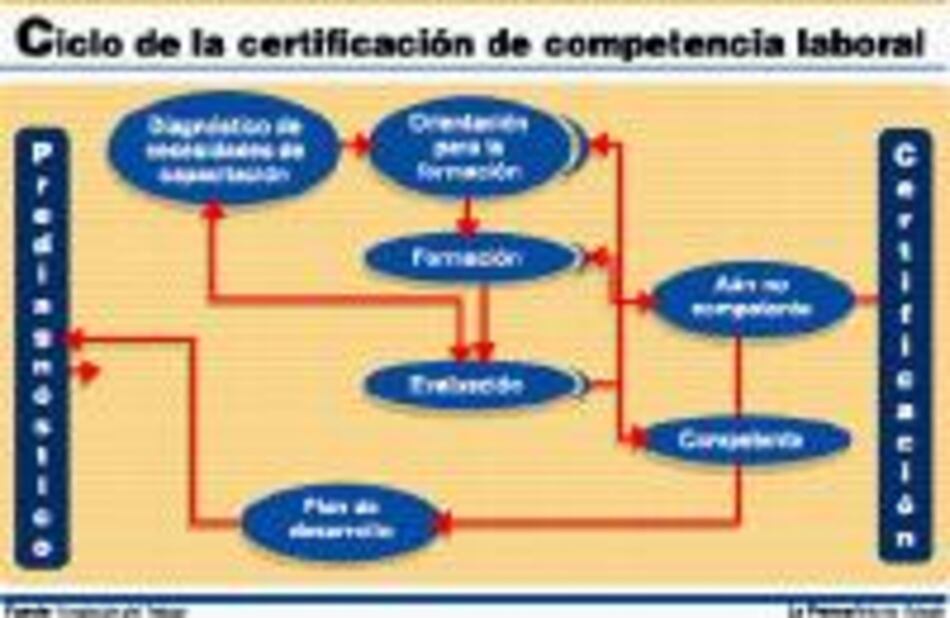 Inicia proyecto piloto