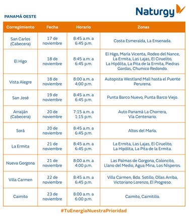 Trabajos de mantenimiento en la red eléctrica del 17 al 23 de noviembre 2025