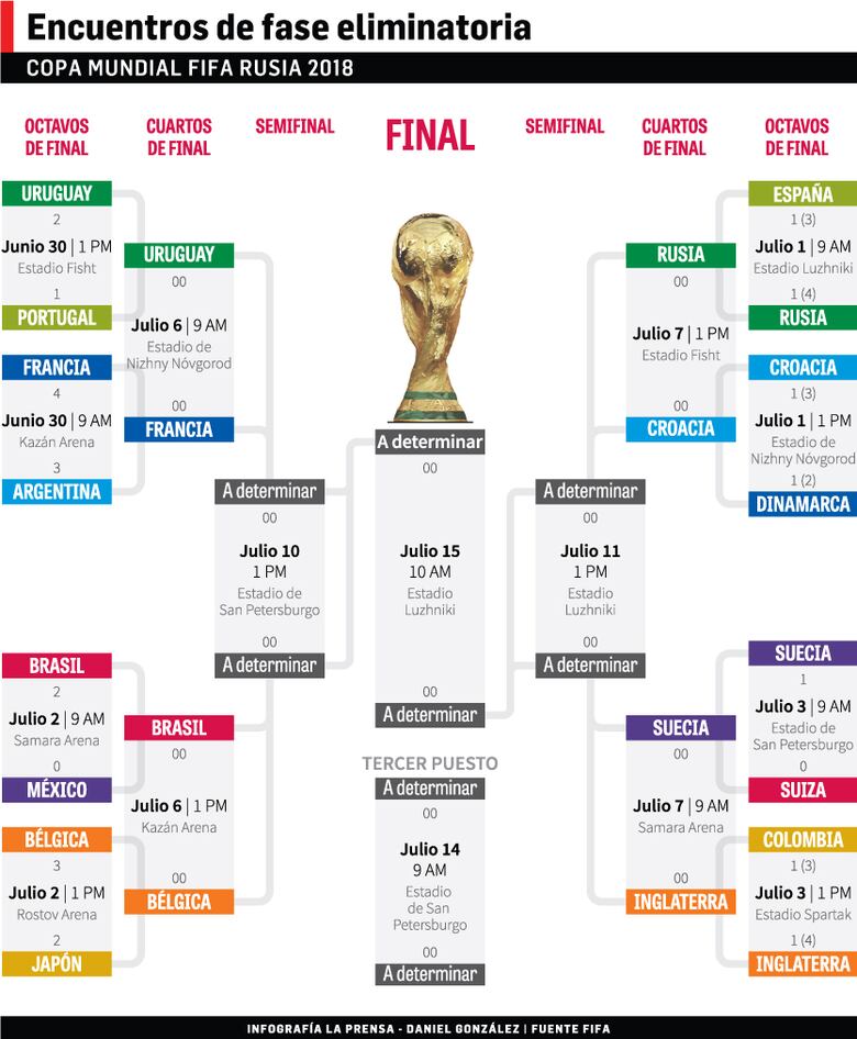 Suecia supera a Suiza y va a cuartos de final
