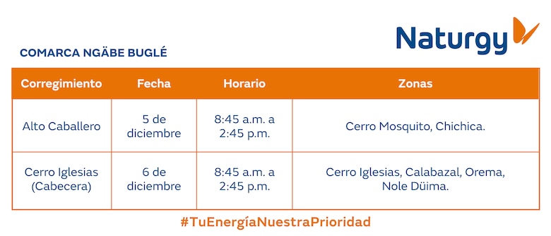 Trabajos de mantenimiento en la red eléctrica del 1 al 7 de diciembre 2025
