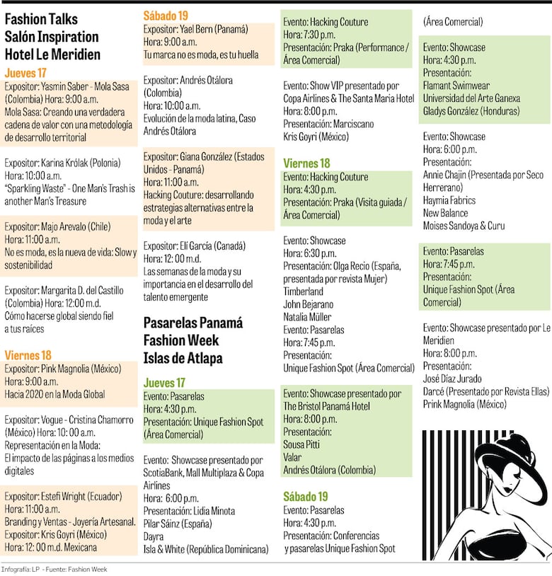 Panamá como eje de la moda