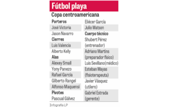 Los reyes de la playa salen por la corona centroamericana