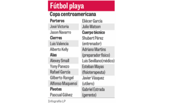 Los reyes de la playa salen por la corona centroamericana