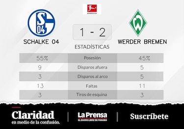 Schalke 04 con sabor amargo: siete partidos seguidos sin ganar