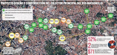 Trabajos de saneamiento avanzan en zona crítica junto a la Línea 1 del Metro