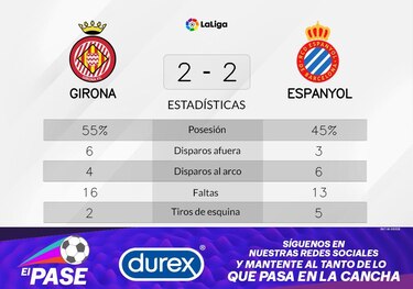 RCD Espanyol Barcelona sigue luchando por ganar tras el empate con Girona