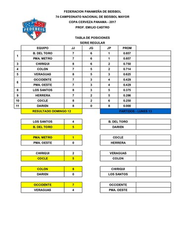 Panamá Metro y Bocas del Toro comparten la cima