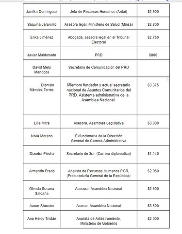 La graduación de miembros del PRD y altos cargos del gobierno de Cortizo que costó $345 mil