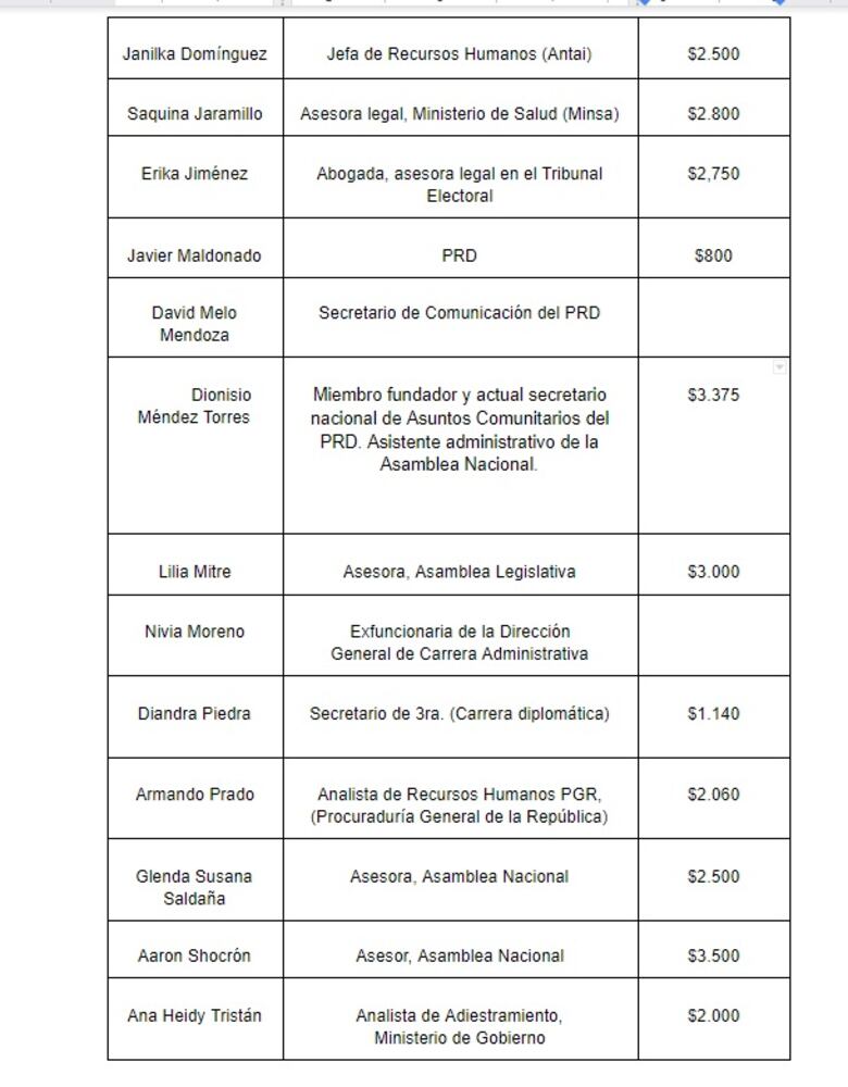 La graduación de miembros del PRD y altos cargos del gobierno de Cortizo que costó $345 mil