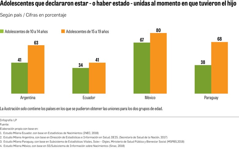 El millonario costo de no prevenir el embarazo no intencional o en adolescentes en América Latina y el Caribe