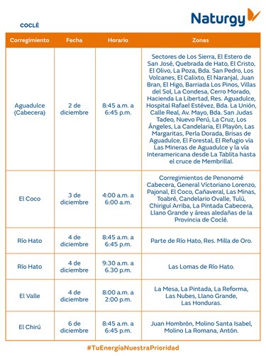 Trabajos de mantenimiento en la red eléctrica del 1 al 7 de diciembre 2025