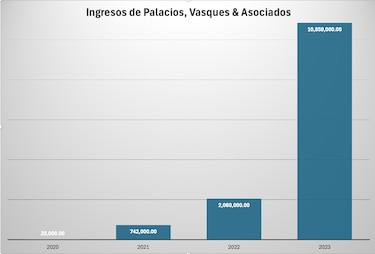 Las otras adquisiciones de Odila Castillo: 11 apartamentos y 4 oficinas