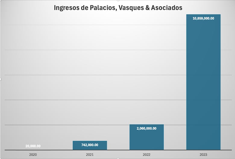 Las otras adquisiciones de Odila Castillo: 11 apartamentos y 4 oficinas