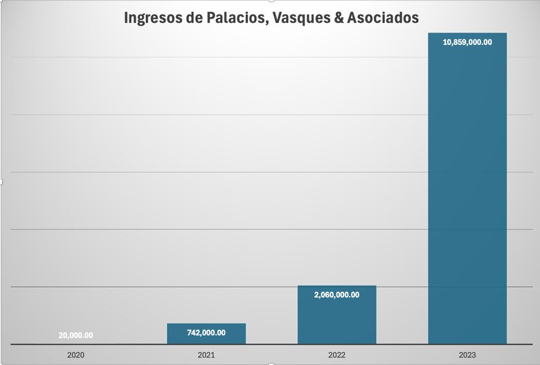 Las otras adquisiciones de Odila Castillo: 11 apartamentos y 4 oficinas