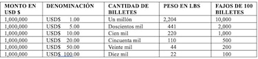 El rastro del dinero te lleva al beneficiario final